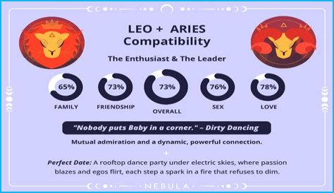Leo Aries Love Compatibility - SunSigns.Org
